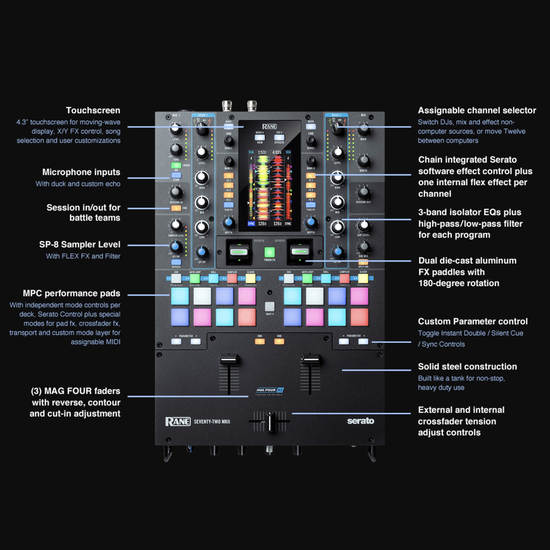 Rane Seventy Two MKII 2-Channel Serato DJ Mixer by Rane - American Made
